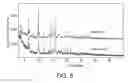 Fig. 06 - DOSAGE FORM COMPOSITIONS COMPRISING AN INHIBITOR OF BRUTON'S TYROSINE KINASE