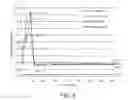Fig. 10 - DOSAGE FORM COMPOSITIONS COMPRISING AN INHIBITOR OF BRUTON'S TYROSINE KINASE