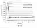 Fig. 11 - DOSAGE FORM COMPOSITIONS COMPRISING AN INHIBITOR OF BRUTON'S TYROSINE KINASE