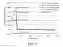 Fig. 12 - DOSAGE FORM COMPOSITIONS COMPRISING AN INHIBITOR OF BRUTON'S TYROSINE KINASE