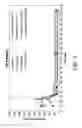 Fig. 14 - DOSAGE FORM COMPOSITIONS COMPRISING AN INHIBITOR OF BRUTON'S TYROSINE KINASE