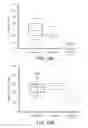 Fig. 20 - DOSAGE FORM COMPOSITIONS COMPRISING AN INHIBITOR OF BRUTON'S TYROSINE KINASE
