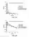 Fig. 22 - DOSAGE FORM COMPOSITIONS COMPRISING AN INHIBITOR OF BRUTON'S TYROSINE KINASE