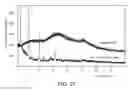 Fig. 28 - DOSAGE FORM COMPOSITIONS COMPRISING AN INHIBITOR OF BRUTON'S TYROSINE KINASE