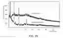 Fig. 30 - DOSAGE FORM COMPOSITIONS COMPRISING AN INHIBITOR OF BRUTON'S TYROSINE KINASE