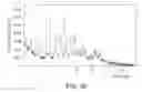 Fig. 31 - DOSAGE FORM COMPOSITIONS COMPRISING AN INHIBITOR OF BRUTON'S TYROSINE KINASE