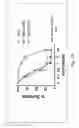Fig. 08 - Beta-amino pateamine a derivatives and methods for treating chronic lymphocytic leukemia