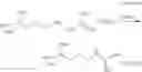 Fig. 03 - Guanidine-functionalized particles and methods of making and using