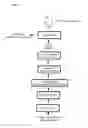Fig. 02 - Process for efficient purification of neutral human milk oligosaccharides (HMOs) from microbial fermentation