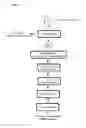 Fig. 03 - Process for efficient purification of neutral human milk oligosaccharides (HMOs) from microbial fermentation