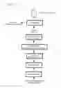 Fig. 04 - Process for efficient purification of neutral human milk oligosaccharides (HMOs) from microbial fermentation