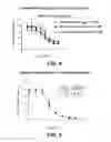 Fig. 07 - Compositions comprising reversibly modified oligonucleotides and uses thereof