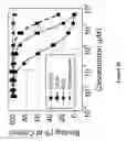 Fig. 37 - Compositions and methods for treating cardiovascular disease
