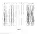 Fig. 03 - AKT-SPECIFIC CAPTURE AGENTS, COMPOSITIONS, AND METHODS OF USING AND MAKING