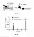 Fig. 14 - AKT-SPECIFIC CAPTURE AGENTS, COMPOSITIONS, AND METHODS OF USING AND MAKING