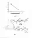 Fig. 15 - AKT-SPECIFIC CAPTURE AGENTS, COMPOSITIONS, AND METHODS OF USING AND MAKING