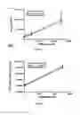 Fig. 19 - AKT-SPECIFIC CAPTURE AGENTS, COMPOSITIONS, AND METHODS OF USING AND MAKING