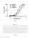 Fig. 25 - AKT-SPECIFIC CAPTURE AGENTS, COMPOSITIONS, AND METHODS OF USING AND MAKING