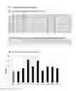 Fig. 02 - Alkaline stable immunoglobulin-binding proteins