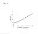 Fig. 06 - Vascular endothelial growth factor antagonists