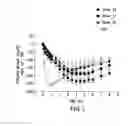 Fig. 02 - Insulin receptor partial agonists