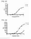 Fig. 06 - Antibodies specific for hyperphosphorylated tau and methods of use thereof