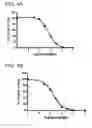 Fig. 07 - Antibodies specific for hyperphosphorylated tau and methods of use thereof