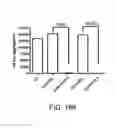 Fig. 33 - Antibodies specific for hyperphosphorylated tau and methods of use thereof