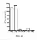 Fig. 43 - Antibodies specific for hyperphosphorylated tau and methods of use thereof