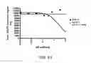 Fig. 49 - Antibodies specific for hyperphosphorylated tau and methods of use thereof