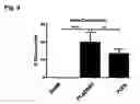 Fig. 06 - Method of treating extracellular tissue and vascular calcification and arteriosclerosis