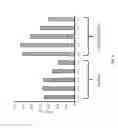Fig. 10 - Antibodies with engineered CH2 domains, compositions thereof and methods of using the same