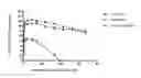 Fig. 01 - ANTIBODY FOR BINDING TO INTERLEUKIN 4 RECEPTOR