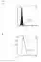 Fig. 04 - ANTIBODY FOR BINDING TO INTERLEUKIN 4 RECEPTOR