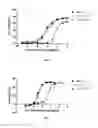 Fig. 07 - Anti-CD20 antibody