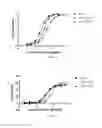 Fig. 08 - Anti-CD20 antibody