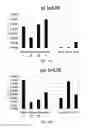 Fig. 09 - Methods of Treating Cancers With Chemotherapy With Reduced Toxicity