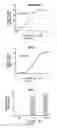 Fig. 04 - Antibody targeted to tissue factor, preparation method therefor, and use thereof