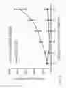 Fig. 16 - COMPOSITIONS AND METHODS FOR TREATMENT AND DETECTION OF CANCERS