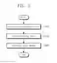 Fig. 06 - Photocurable resin composition and fabrication method of window member using the same