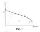 Fig. 02 - Particles suitable for catalyzing oxygen reduction or hydrogen oxidation and being proton-conducting by grafting specific proton-conducting fluorinated polymers to the surface thereof
