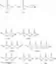 Fig. 79 - Compositions comprising multi-valent cations and phosphono-phosphate containing polymers