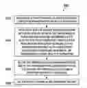 Fig. 01 - Degradable thermosetting compositions for enhanced well production