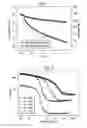 Fig. 04 - Degradable thermosetting compositions for enhanced well production