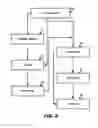 Fig. 06 - Prelubricated stock sheet and method and system for making the same