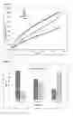 Fig. 05 - Process for the preparation of a lubricant base stock comprising the selective thermal decomposition of plastic polyolefin polymer