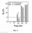 Fig. 06 - Stabilization of enzyme-immobilized hydrogels for extended hypoxic cell culture