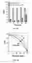 Fig. 07 - Stabilization of enzyme-immobilized hydrogels for extended hypoxic cell culture