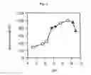 Fig. 02 - Coenzyme-binding glucose dehydrogenase