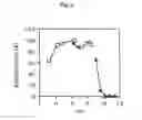 Fig. 03 - Coenzyme-binding glucose dehydrogenase